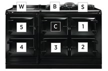 dc 5oven diagram 216x143